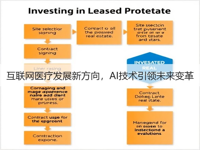 互联网医疗发展新方向,AI技术引领未来变革(图2) 互联网医疗发展新方向,AI技术引领未来变革(图2)