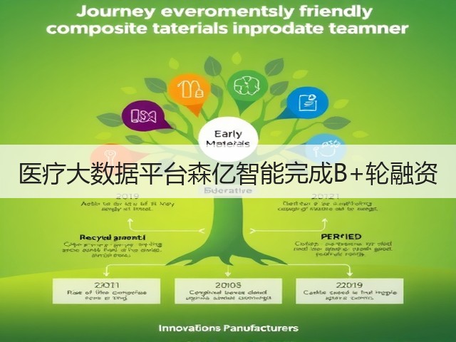 医疗大数据平台森亿智能完成B+轮融资(图1) 医疗大数据平台森亿智能完成B+轮融资(图1)