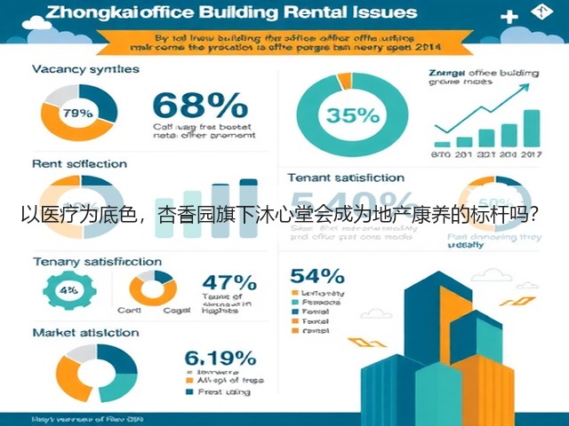 以医疗为底色,杏香园旗下沐心堂会成为地产康养的标杆吗?(图1) 以医疗为底色,杏香园旗下沐心堂会成为地产康养的标杆吗?(图1)