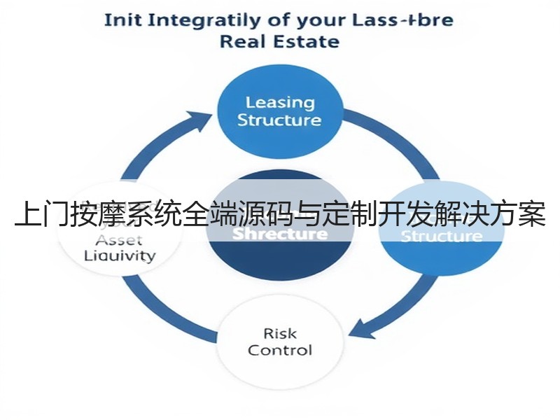 上门按摩系统全端源码与定制开发解决方案