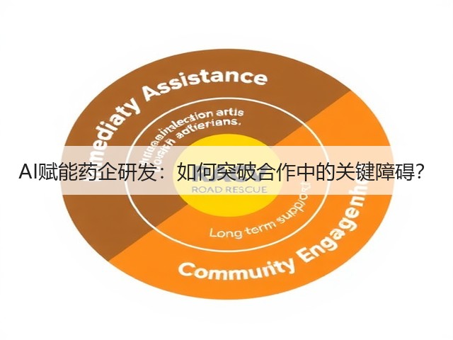 AI赋能药企研发:如何突破合作中的关键障碍?(图2) AI赋能药企研发:如何突破合作中的关键障碍?(图2)