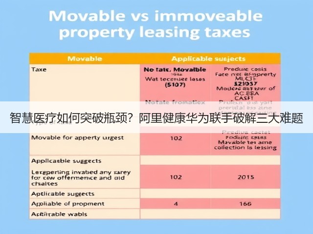 智慧医疗如何突破瓶颈?阿里健康华为联手破解三大难题(图2) 智慧医疗如何突破瓶颈?阿里健康华为联手破解三大难题(图2)