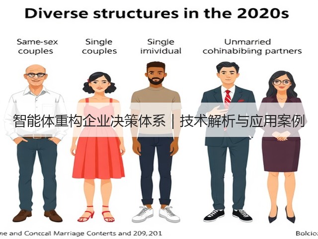 智能体重构企业决策体系|技术解析与应用案例(图2) 智能体重构企业决策体系|技术解析与应用案例(图2)