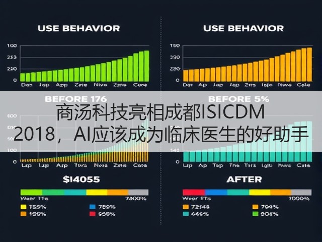 商汤科技亮相成都ISICDM 2018,AI应该成为临床医生的好助手(图2) 商汤科技亮相成都ISICDM 2018,AI应该成为临床医生的好助手(图2)