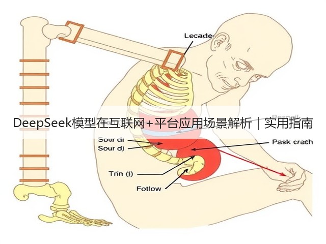 DeepSeek模型在互联网+平台应用场景解析|实用指南(图2) DeepSeek模型在互联网+平台应用场景解析|实用指南(图2)