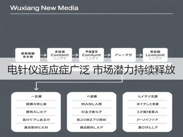 电针仪适应症广泛 市场潜力持续释放(图2) 电针仪适应症广泛 市场潜力持续释放(图2)