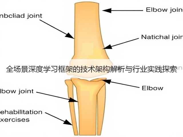 全场景深度学习框架的技术架构解析与行业实践探索(图1) 全场景深度学习框架的技术架构解析与行业实践探索(图1)