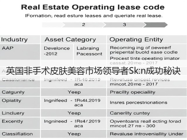 英国非手术皮肤美容市场领导者Sk:n成功秘诀(图1) 英国非手术皮肤美容市场领导者Sk:n成功秘诀(图1)
