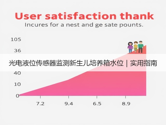 光电液位传感器监测新生儿培养箱水位|实用指南(图3) 光电液位传感器监测新生儿培养箱水位|实用指南(图3)