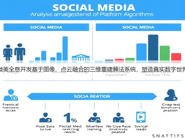 微美全息开发基于图像、点云融合的三维重建算法系统,塑造真实数字世界(图2) 微美全息开发基于图像、点云融合的三维重建算法系统,塑造真实数字世界(图2)