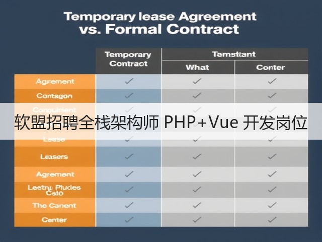 软盟招聘全栈架构师 PHP+Vue 开发岗位(图1) 软盟招聘全栈架构师 PHP+Vue 开发岗位(图1)