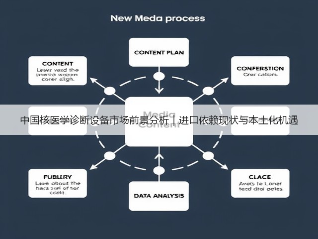 中国核医学诊断设备市场前景分析|进口依赖现状与本土化机遇(图3) 中国核医学诊断设备市场前景分析|进口依赖现状与本土化机遇(图3)
