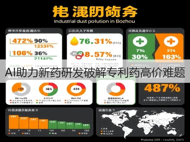 AI助力新药研发破解专利药高价难题(图3) AI助力新药研发破解专利药高价难题(图3)