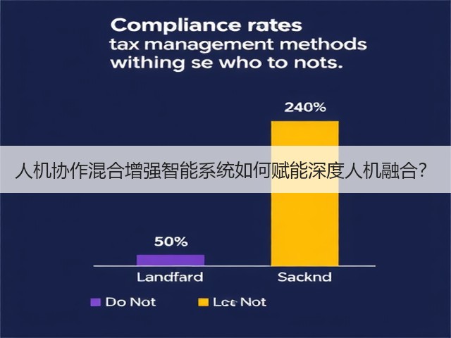 人机协作混合增强智能系统如何赋能深度人机融合？(图1)