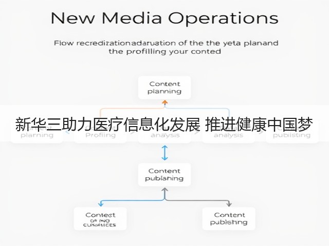 新华三助力医疗信息化发展 推进健康中国梦(图1) 新华三助力医疗信息化发展 推进健康中国梦(图1)