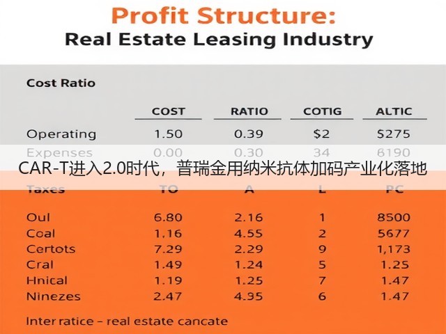 CAR-T进入2.0时代，普瑞金用纳米抗体加码产业化落地(图2)