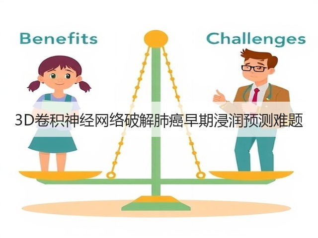 3D卷积神经网络破解肺癌早期浸润预测难题(图3) 3D卷积神经网络破解肺癌早期浸润预测难题(图3)