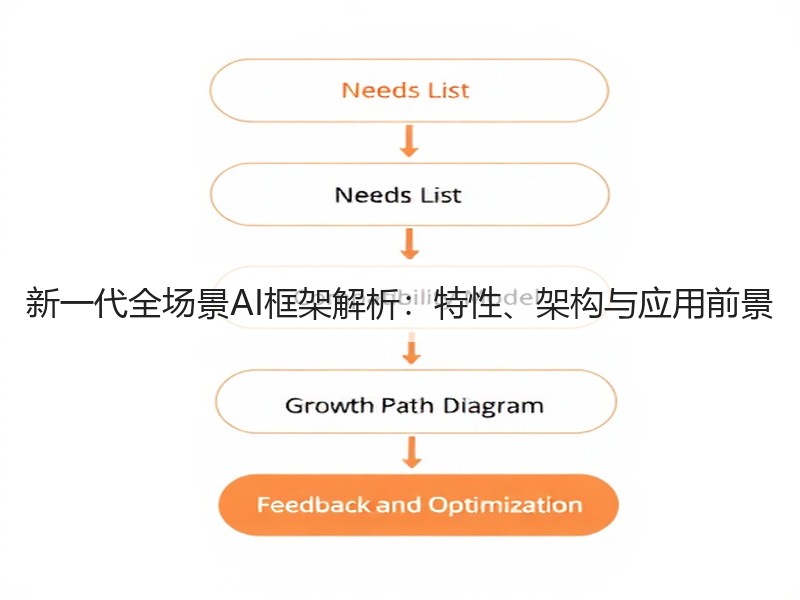 新一代全场景AI框架解析：特性、架构与应用前景