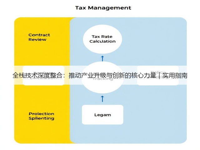 全栈技术深度整合:推动产业升级与创新的核心力量|实用指南(图1) 全栈技术深度整合:推动产业升级与创新的核心力量|实用指南(图1)