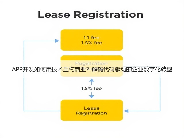 APP开发如何用技术重构商业?解码代码驱动的企业数字化转型(图2) APP开发如何用技术重构商业?解码代码驱动的企业数字化转型(图2)