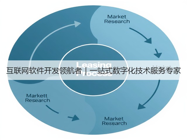 互联网软件开发领航者|一站式数字化技术服务专家(图1) 互联网软件开发领航者|一站式数字化技术服务专家(图1)