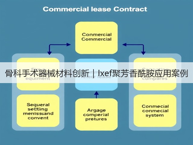骨科手术器械材料创新|Ixef聚芳香酰胺应用案例(图2) 骨科手术器械材料创新|Ixef聚芳香酰胺应用案例(图2)