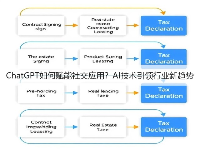 ChatGPT如何赋能社交应用?AI技术引领行业新趋势(图3) ChatGPT如何赋能社交应用?AI技术引领行业新趋势(图3)