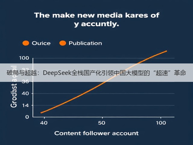 破局与超越:DeepSeek全栈国产化引领中国大模型的“超速”革命(图3) 破局与超越:DeepSeek全栈国产化引领中国大模型的“超速”革命(图3)