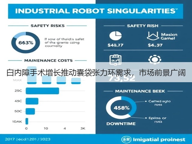 白内障手术增长推动囊袋张力环需求,市场前景广阔(图1) 白内障手术增长推动囊袋张力环需求,市场前景广阔(图1)