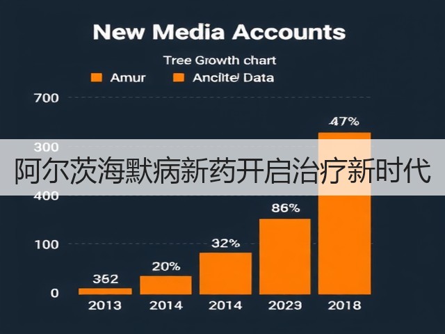 阿尔茨海默病新药开启治疗新时代(图3) 阿尔茨海默病新药开启治疗新时代(图3)
