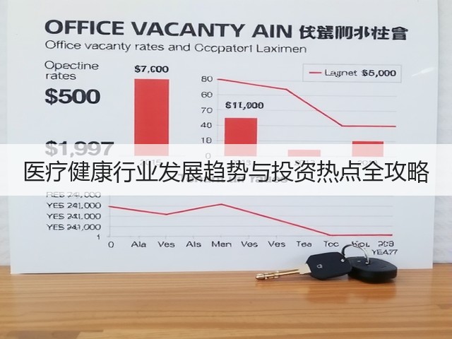 医疗健康行业发展趋势与投资热点全攻略(图2) 医疗健康行业发展趋势与投资热点全攻略(图2)