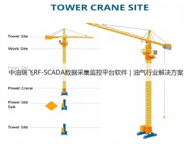 中油瑞飞RF-SCADA数据采集监控平台软件｜油气行业解决方
