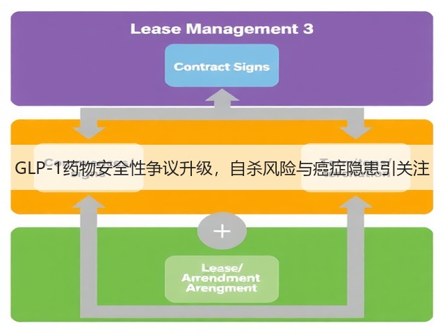 GLP-1药物安全性争议升级,自杀风险与癌症隐患引关注(图1) GLP-1药物安全性争议升级,自杀风险与癌症隐患引关注(图1)