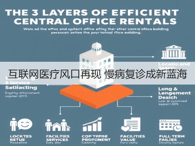 互联网医疗风口再现 慢病复诊成新蓝海(图3) 互联网医疗风口再现 慢病复诊成新蓝海(图3)