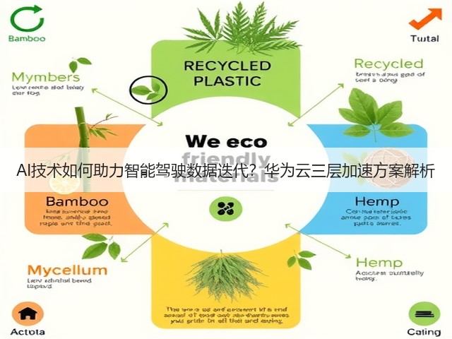 AI技术如何助力智能驾驶数据迭代?华为云三层加速方案解析(图3) AI技术如何助力智能驾驶数据迭代?华为云三层加速方案解析(图3)