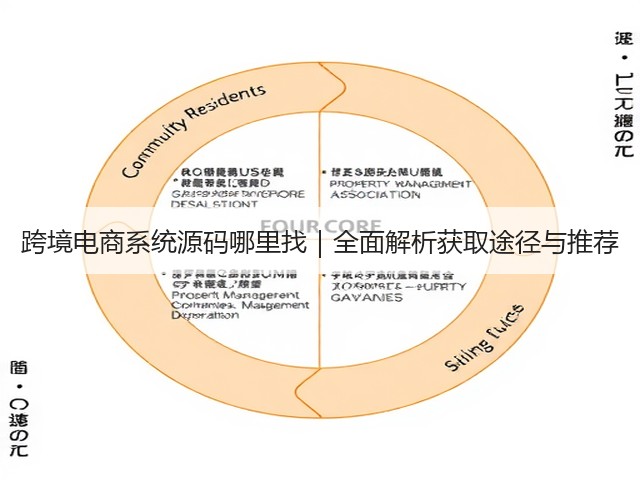 跨境电商系统源码哪里找|全面解析获取途径与推荐(图2) 跨境电商系统源码哪里找|全面解析获取途径与推荐(图2)