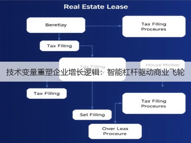 技术变量重塑企业增长逻辑：智能杠杆驱动商业飞轮(图1)