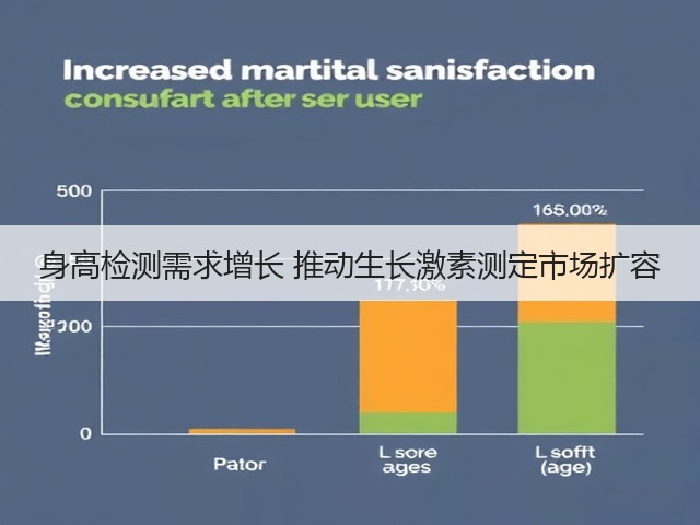 身高检测需求增长 推动生长激素测定市场扩容(图3) 身高检测需求增长 推动生长激素测定市场扩容(图3)