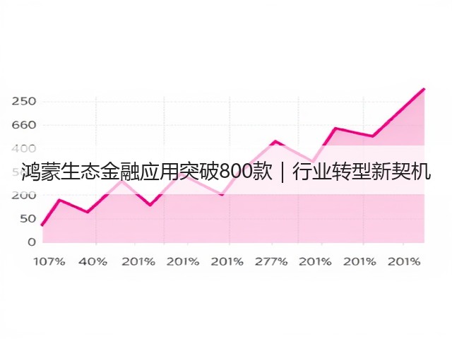 鸿蒙生态金融应用突破800款｜行业转型新契机(图1)