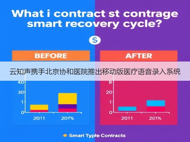 云知声携手北京协和医院推出移动版医疗语音录入系统(图2) 云知声携手北京协和医院推出移动版医疗语音录入系统(图2)