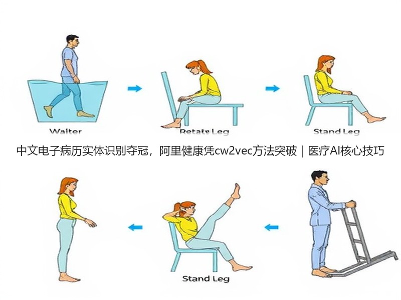 中文电子病历实体识别夺冠，阿里健康凭cw2vec方法突破｜医