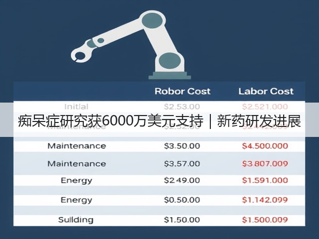 痴呆症研究获6000万美元支持|新药研发进展(图1) 痴呆症研究获6000万美元支持|新药研发进展(图1)