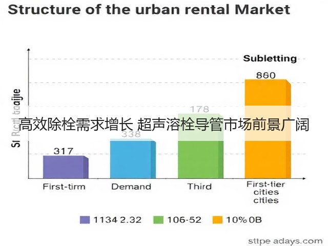 高效除栓需求增长 超声溶栓导管市场前景广阔(图1) 高效除栓需求增长 超声溶栓导管市场前景广阔(图1)