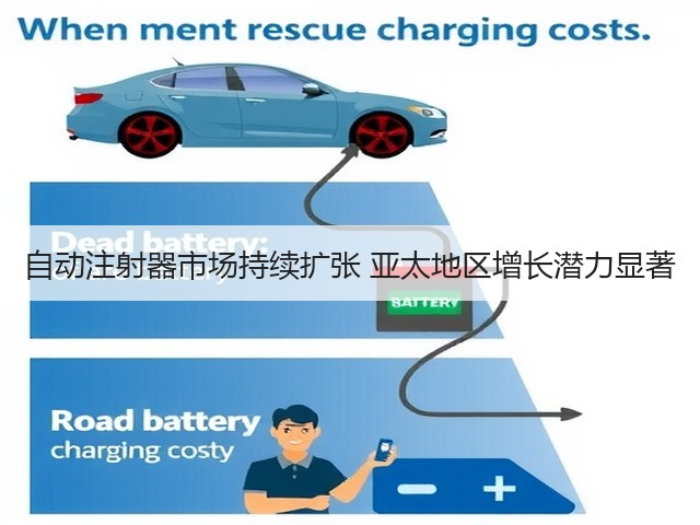 自动注射器市场持续扩张 亚太地区增长潜力显著(图2) 自动注射器市场持续扩张 亚太地区增长潜力显著(图2)