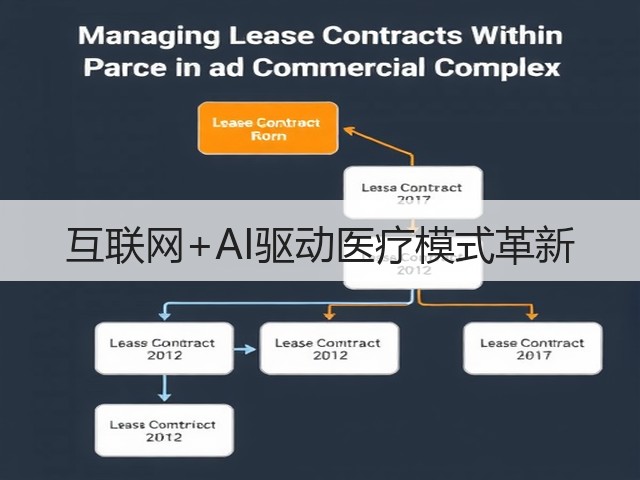 互联网+AI驱动医疗模式革新(图1)