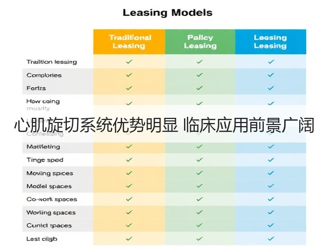 心肌旋切系统优势明显 临床应用前景广阔(图3) 心肌旋切系统优势明显 临床应用前景广阔(图3)
