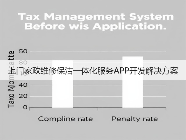 上门家政维修保洁一体化服务APP开发解决方案(图1)
