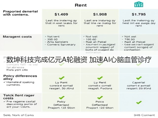 数坤科技完成亿元A轮融资 加速AI心脑血管诊疗(图2)