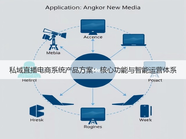 私域直播电商系统产品方案:核心功能与智能运营体系(图2) 私域直播电商系统产品方案:核心功能与智能运营体系(图2)