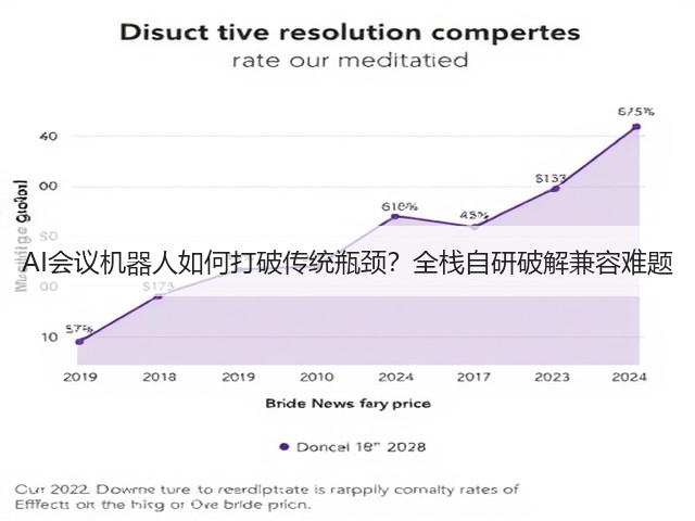 AI会议机器人如何打破传统瓶颈?全栈自研破解兼容难题(图3) AI会议机器人如何打破传统瓶颈?全栈自研破解兼容难题(图3)